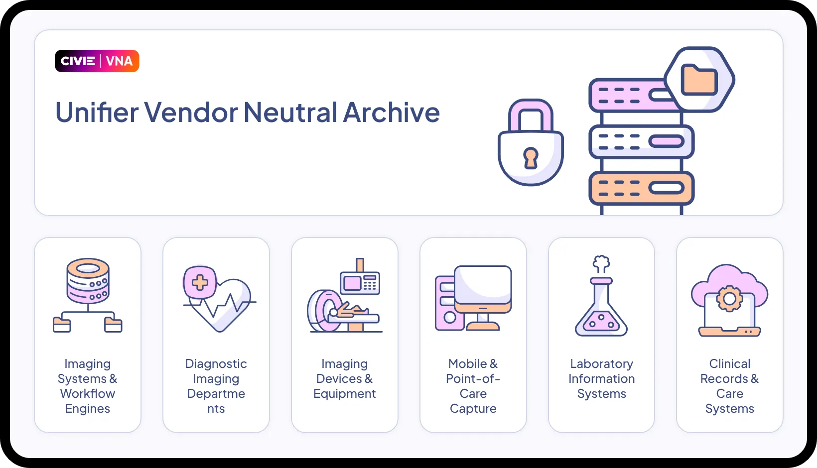 Vendor Neutral Archive (VNA)
