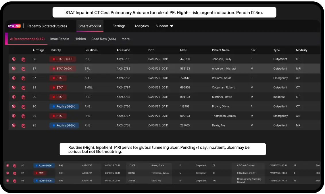 Dark-themed medical imaging dashboard showing an AI-recommended worklist of radiology studies. Multiple patient rows are listed with priority labels such as “STAT (High)” and “Routine (High),” along with details like location, accession number, date/time, patient name, sex, patient type (inpatient, outpatient, emergency), and modality (CT, MRI, XR). Alert banners at the top and bottom highlight urgent cases, including a high-risk inpatient CT chest angiogram to rule out pulmonary embolism and a routine high-priority inpatient MRI pelvis case.