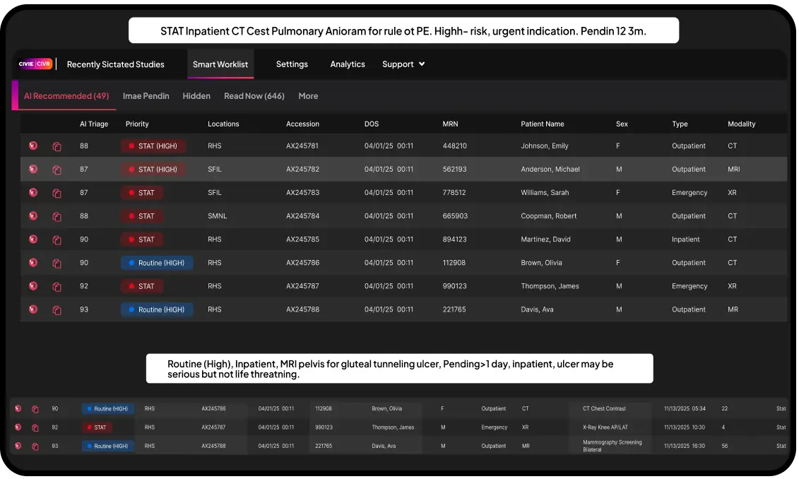Dark-themed medical imaging dashboard showing an AI-recommended worklist of radiology studies. Multiple patient rows are listed with priority labels such as “STAT (High)” and “Routine (High),” along with details like location, accession number, date/time, patient name, sex, patient type (inpatient, outpatient, emergency), and modality (CT, MRI, XR). Alert banners at the top and bottom highlight urgent cases, including a high-risk inpatient CT chest angiogram to rule out pulmonary embolism and a routine high-priority inpatient MRI pelvis case.